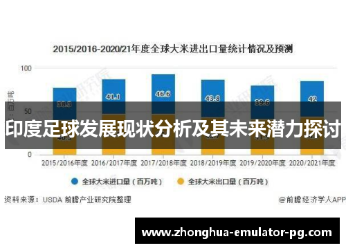 印度足球发展现状分析及其未来潜力探讨