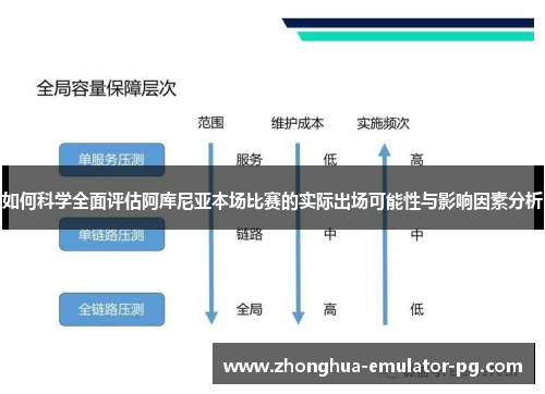 如何科学全面评估阿库尼亚本场比赛的实际出场可能性与影响因素分析