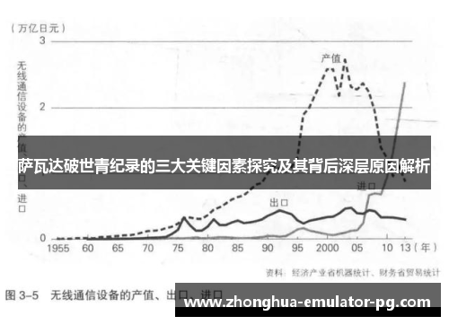 萨瓦达破世青纪录的三大关键因素探究及其背后深层原因解析