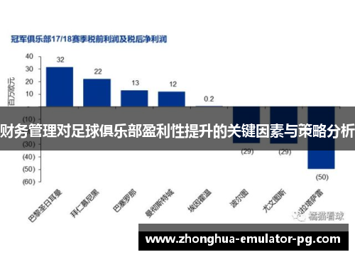财务管理对足球俱乐部盈利性提升的关键因素与策略分析