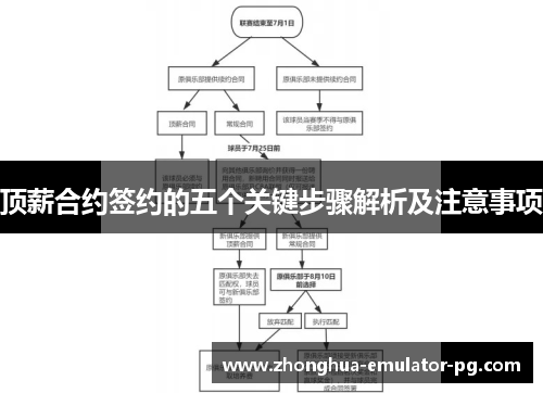 顶薪合约签约的五个关键步骤解析及注意事项