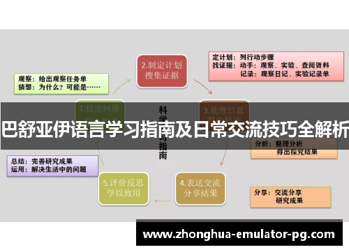 巴舒亚伊语言学习指南及日常交流技巧全解析