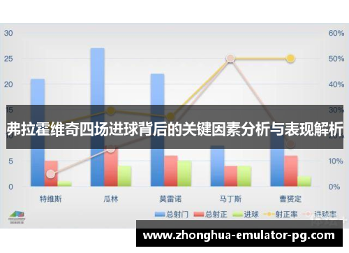 弗拉霍维奇四场进球背后的关键因素分析与表现解析