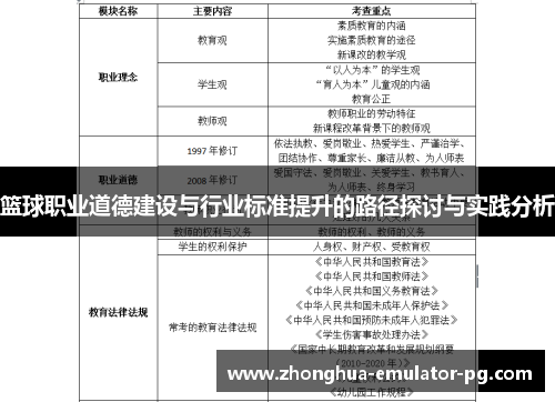 篮球职业道德建设与行业标准提升的路径探讨与实践分析