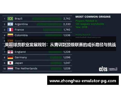 英超球员职业发展规划：从青训到顶级联赛的成长路径与挑战