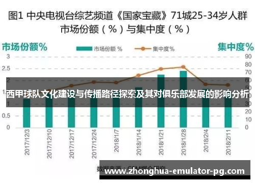 西甲球队文化建设与传播路径探索及其对俱乐部发展的影响分析