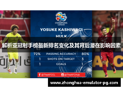 解析亚冠射手榜最新排名变化及其背后潜在影响因素