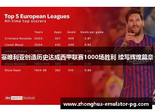 塞维利亚创造历史达成西甲联赛1000场胜利 续写辉煌篇章 塞维利亚创造历史达成西甲联赛1000场胜利 续写辉煌篇章